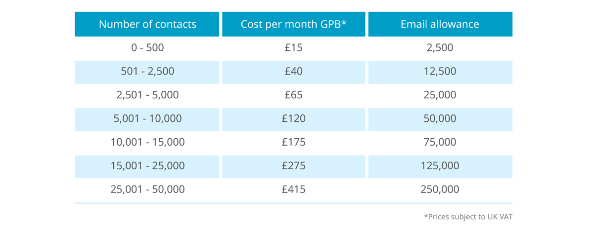 MailCentric pricing